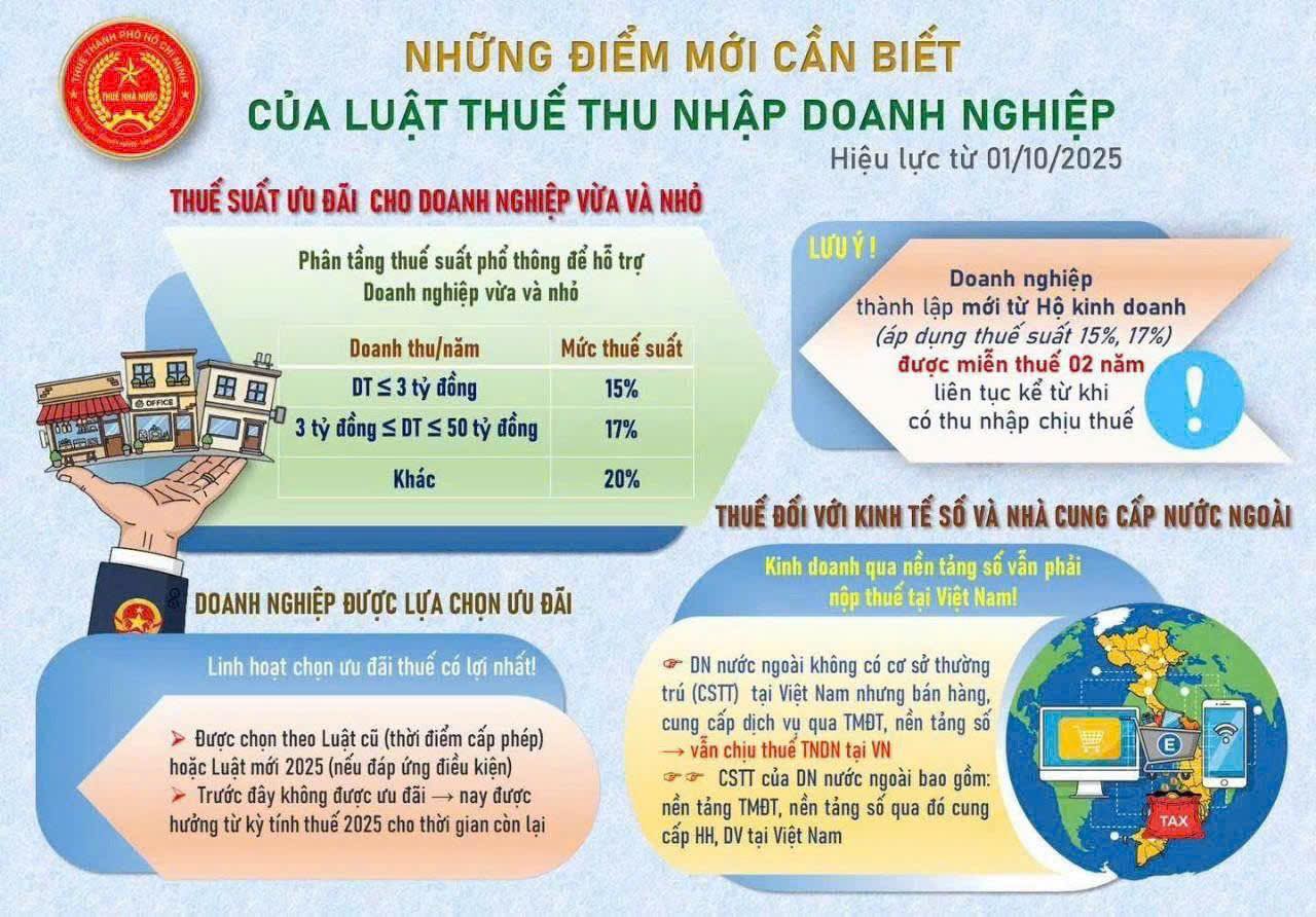 nhung-diem-moi-cua-luat-thue-thu-nhap-doanh-nghiep-2025