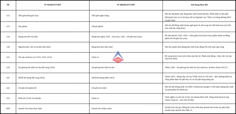 Thông tư 99/2025/TT-BTC