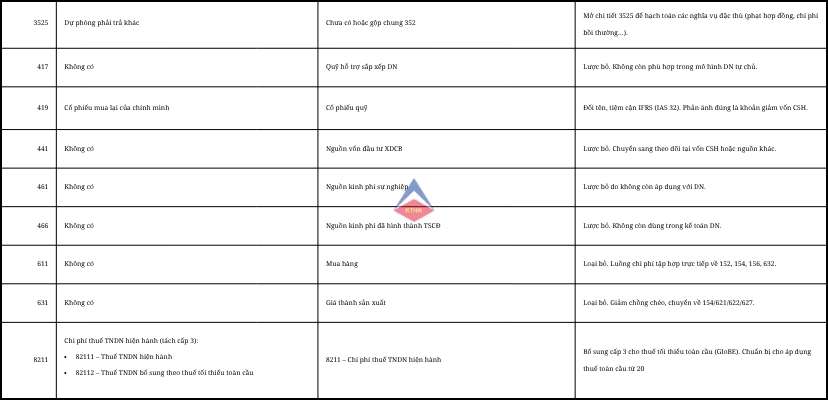 Thông tư 99/2025/TT-BTC