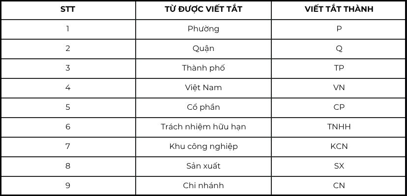 cap-nhat-cac-tu-duoc-viet-tat-tren-hoa-don-2026